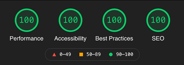 A website performance test result.